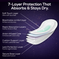 The Full Cycle (Combo of XXL+ Pad & Panty Liner) - Image 4